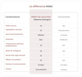 Amata Synergie System IT